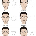 AFLA CE FORMA ARE FATA TA SI CUM POTI CORECTA IMPERFECTIUNILE! Corina Tudor makeup artist Constanta Bucuresti mireasa nunta cursuri beauty salon reviste